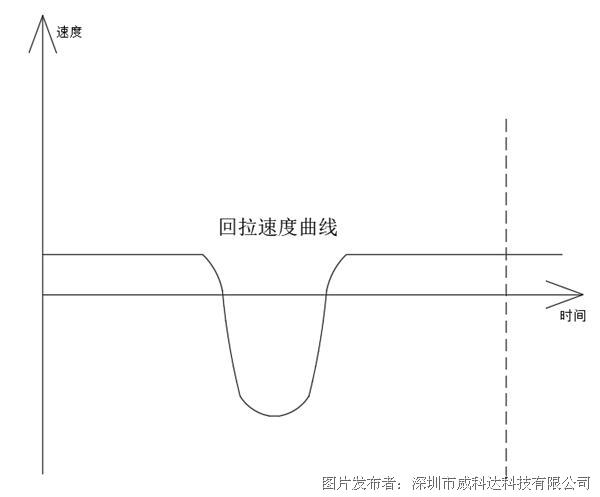 1681983571353425.png 威科達(dá)標(biāo)簽?zāi)G兴欧刂葡到y(tǒng)