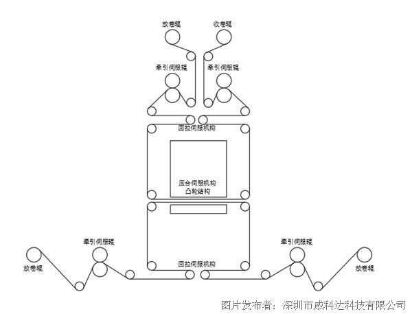 1681983562602830.png 威科達(dá)標(biāo)簽?zāi)G兴欧刂葡到y(tǒng)