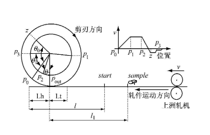 實(shí)現(xiàn)電子凸輪不再難，威科達(dá)運(yùn)動(dòng)控制器解決凸輪運(yùn)動(dòng)控制難點(diǎn)！