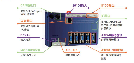 實(shí)現(xiàn)電子凸輪不再難，威科達(dá)運(yùn)動(dòng)控制器解決凸輪運(yùn)動(dòng)控制難點(diǎn)！