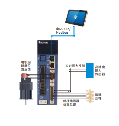 VC514壓力機(jī)伺服有哪些特點(diǎn)優(yōu)勢(shì)？